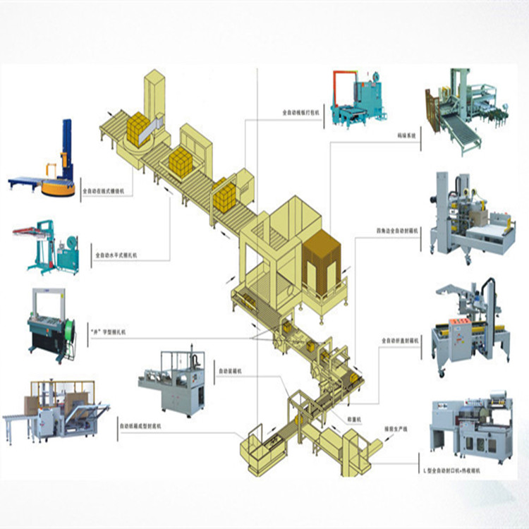 專業(yè)的自動化包裝流水線